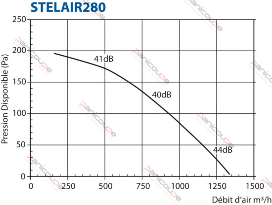 courbe-stelair-280-2.jpg