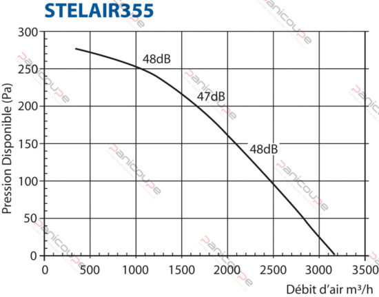 courbe-stelair-355-2.jpg