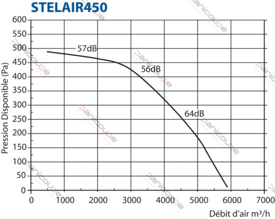 courbe-stelair-450-2.jpg