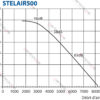 courbe-stelair-500-2.jpg