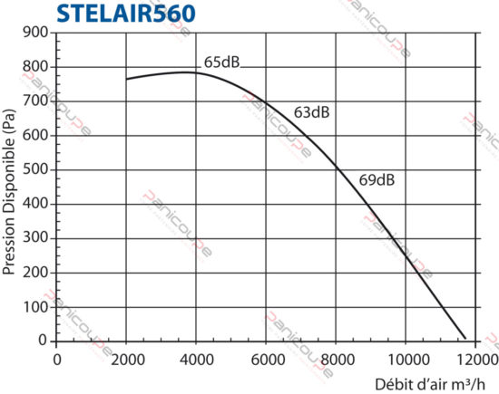 courbe-stelair-560-2.jpg